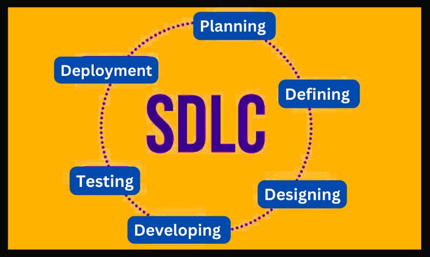 Software Development Life Cycle (SDLC)