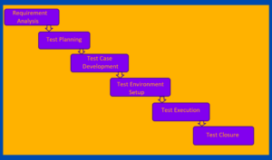 Software Testing Life Cycle (STLC)